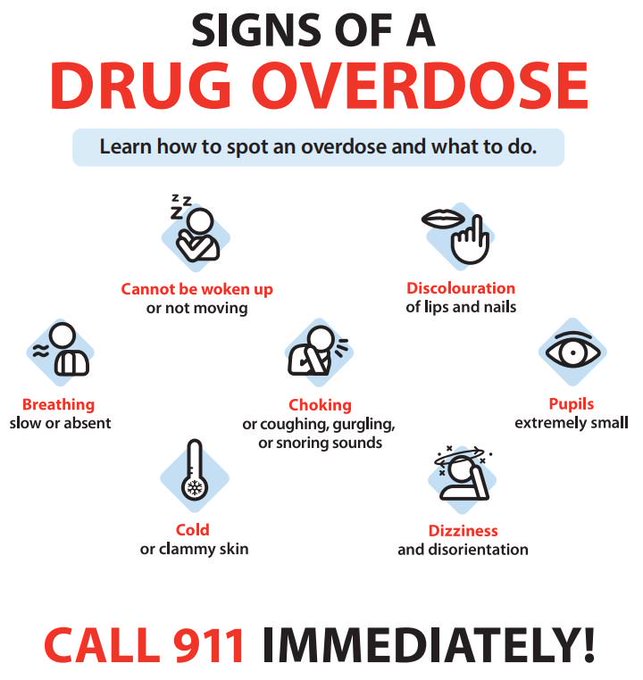 Signs of an overdose - Welcome